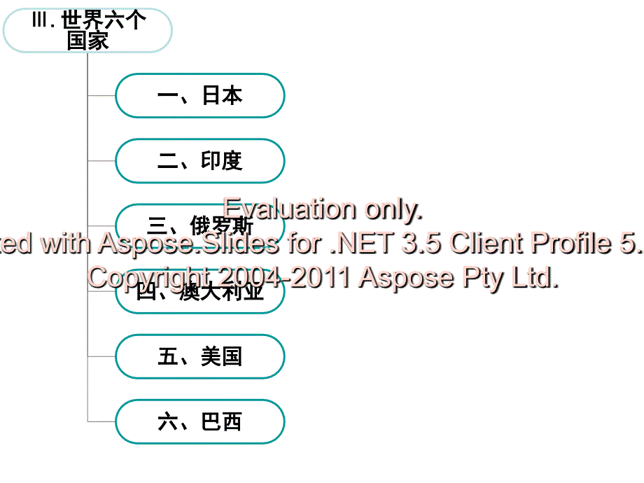 高三世界地理复习教师课件本专题_第1页