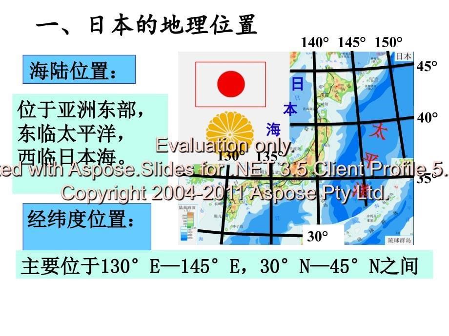 高三世界地理复习教师课件本专题_第5页