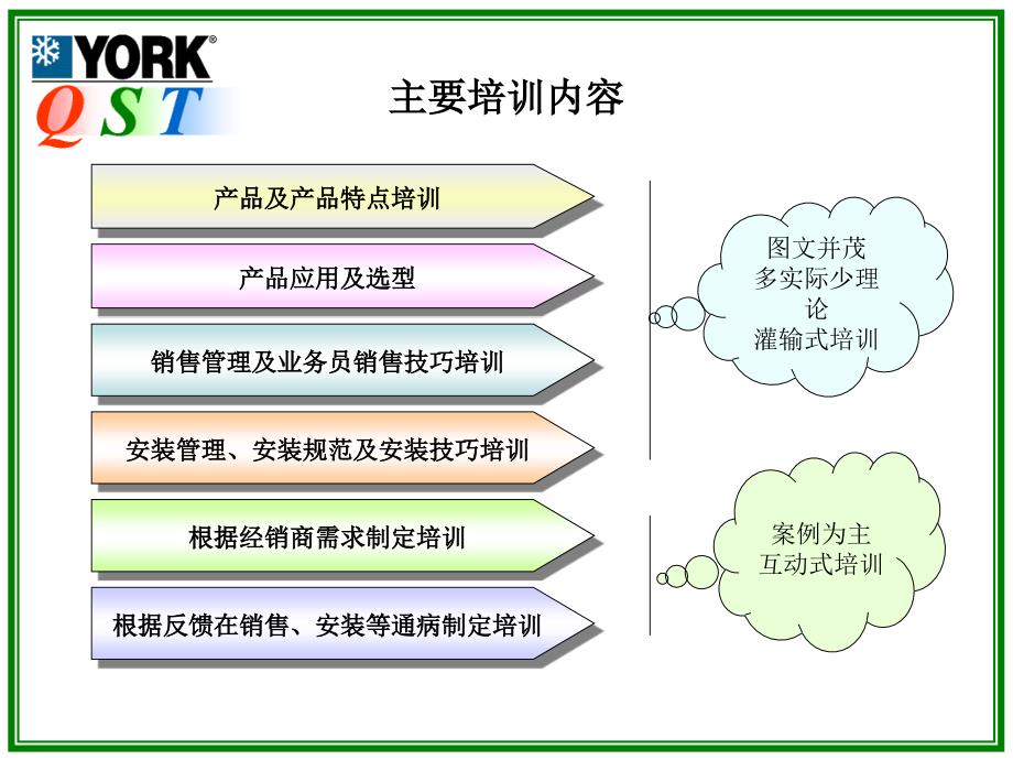 中央空调需求和了解_第2页