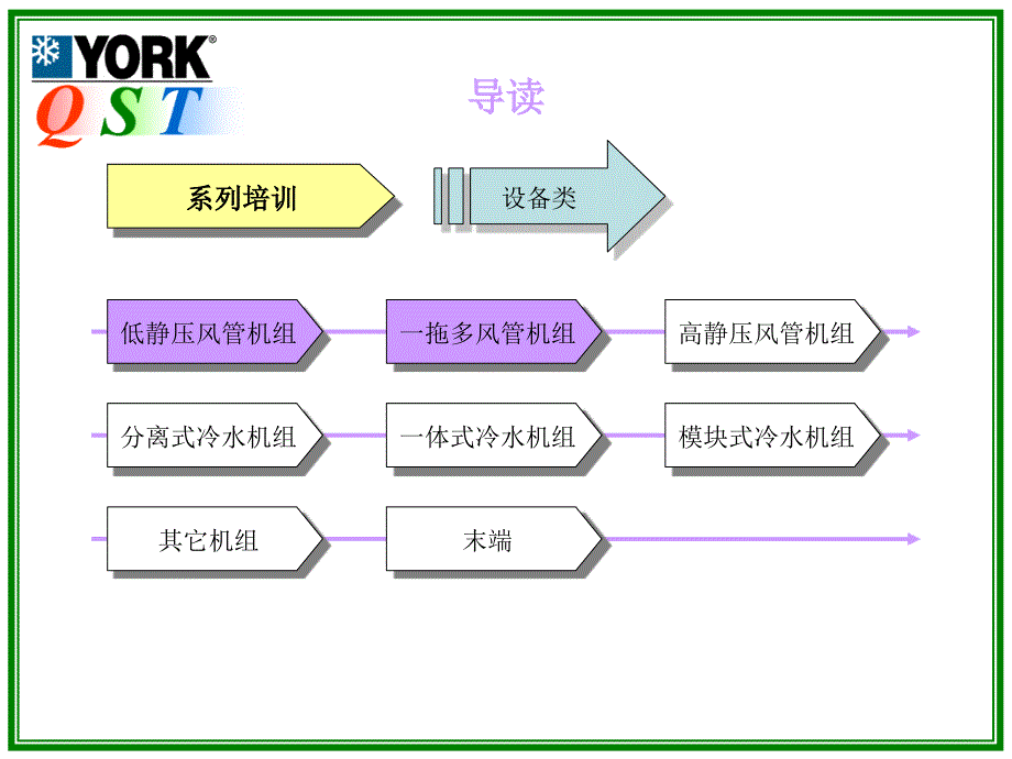 中央空调需求和了解_第4页