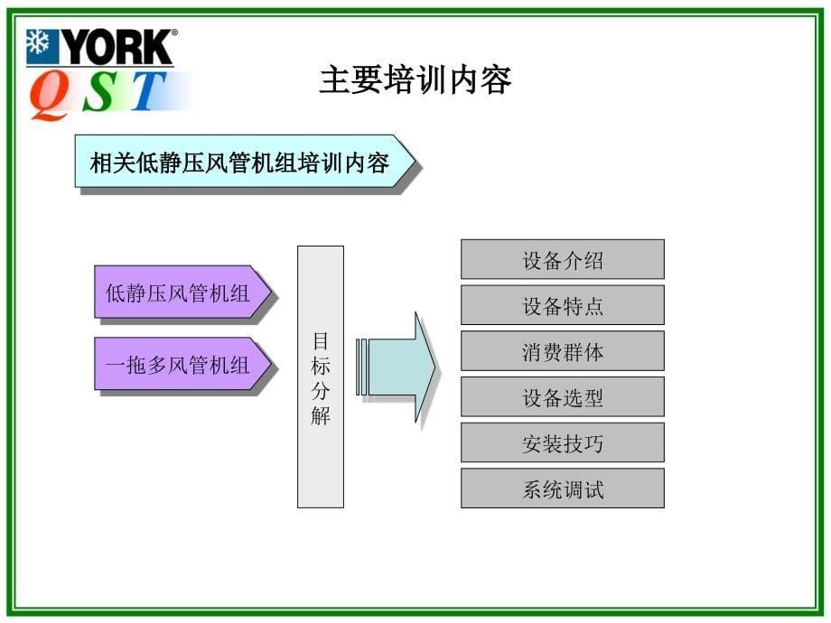 中央空调需求和了解_第5页