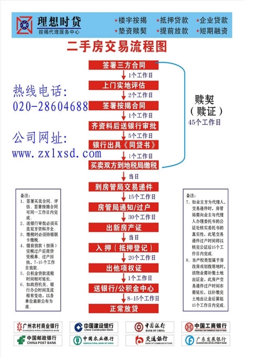 广州市花都区二手房交易流程、贷款所需资料及税费清单_第1页