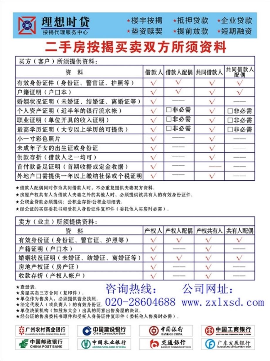广州市花都区二手房交易流程、贷款所需资料及税费清单_第3页