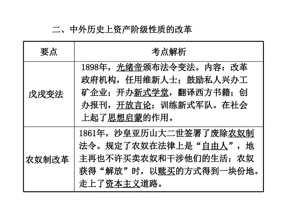 2013年中考历史专题复习课件二中外历史上的重要改革_第4页