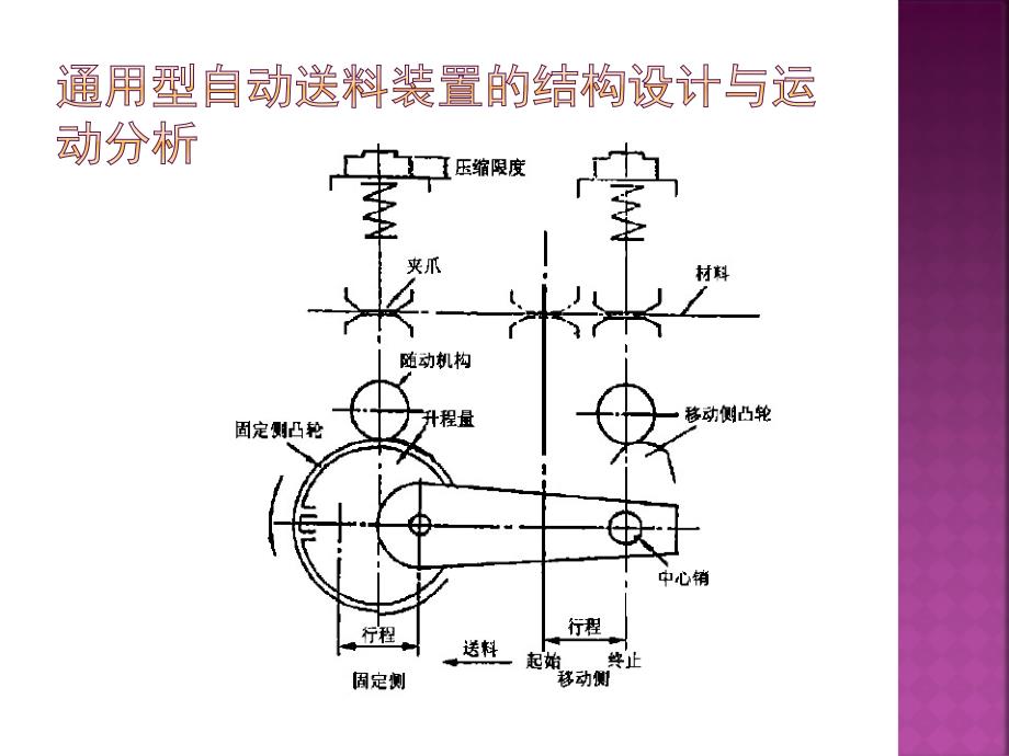 预置处理清洗线料筐传动设计_第2页