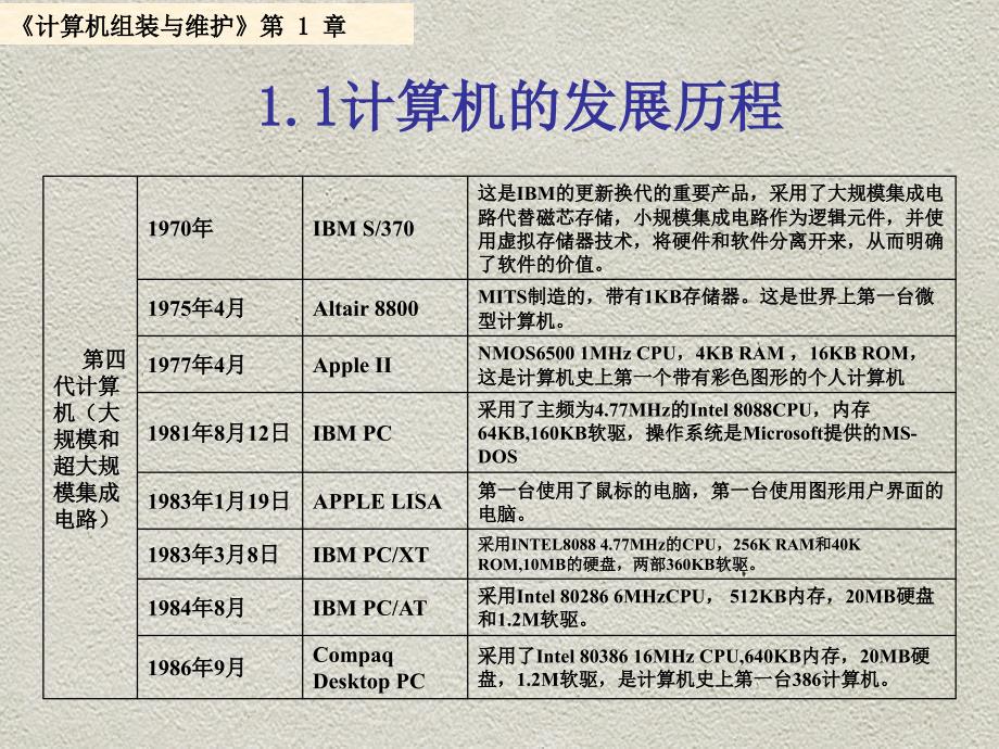 计算机系统概述课件_第3页