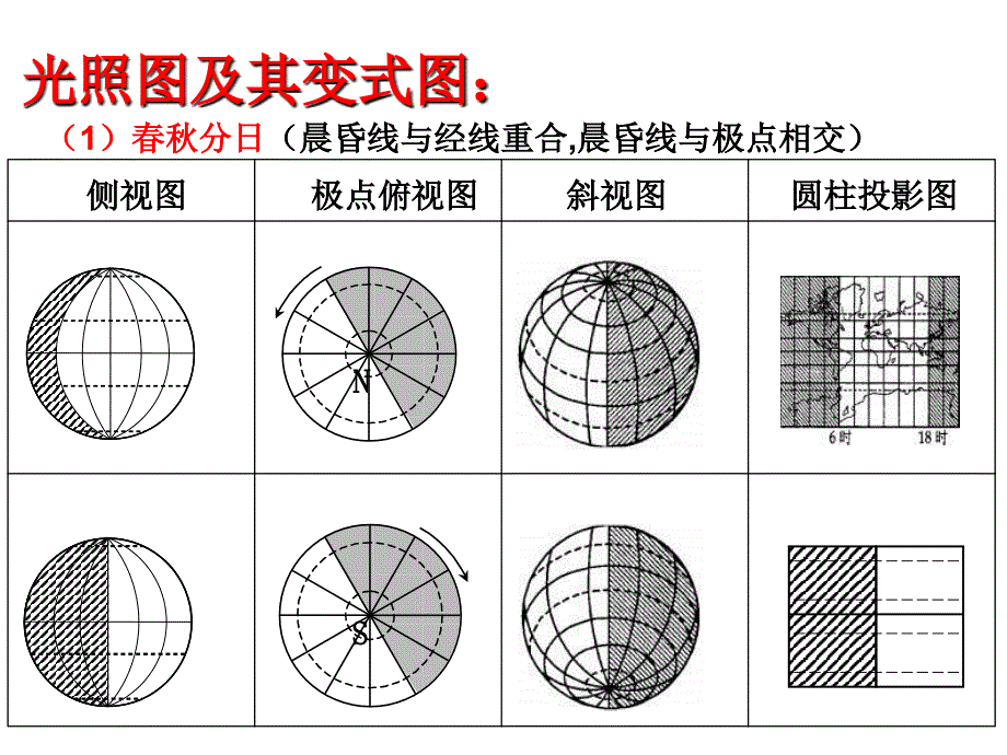 高中地理地球运动专题(太阳光照图)_第2页