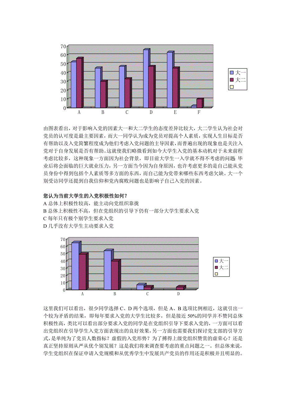 大学生入党调研调查报告_第2页