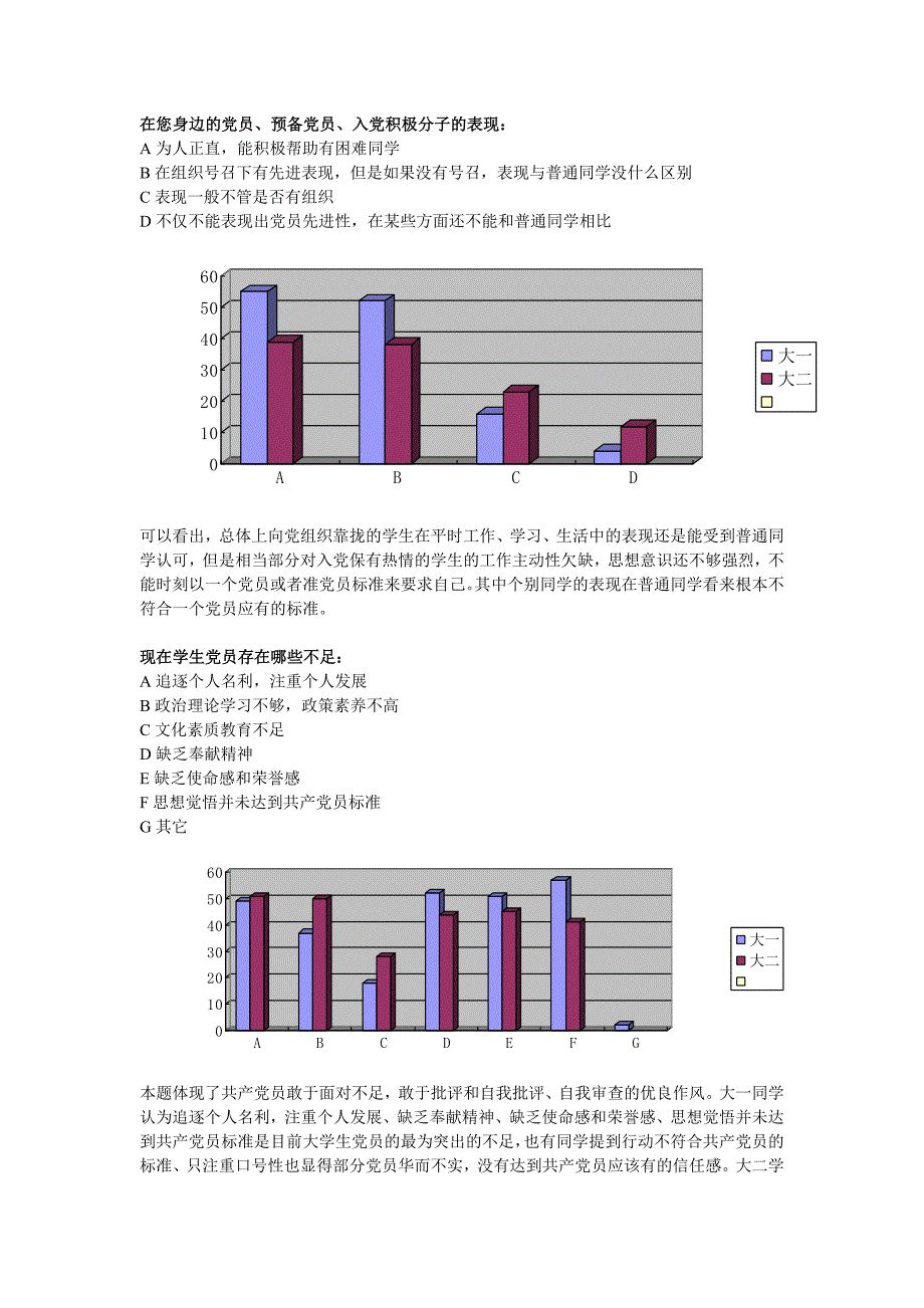 大学生入党调研调查报告_第3页