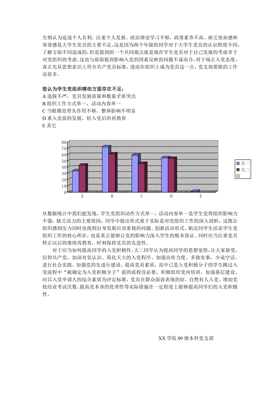 大学生入党调研调查报告_第4页