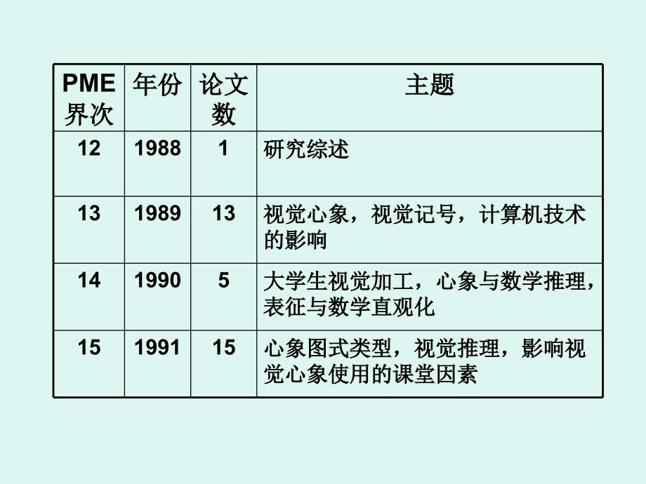 喻平教授报告关于中学生学习认知的一些研究问题_第4页