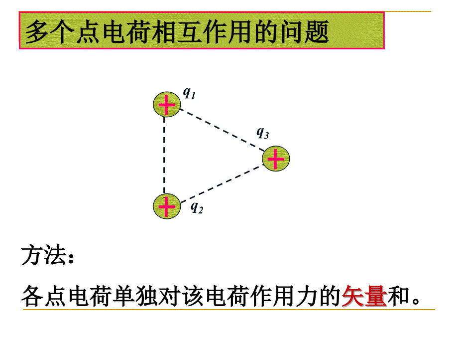 高二物理选修31库伦定律(课件)_第4页