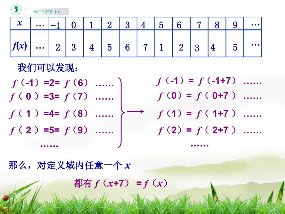 高一数学《正弦余弦函数的周期性》课件_第4页