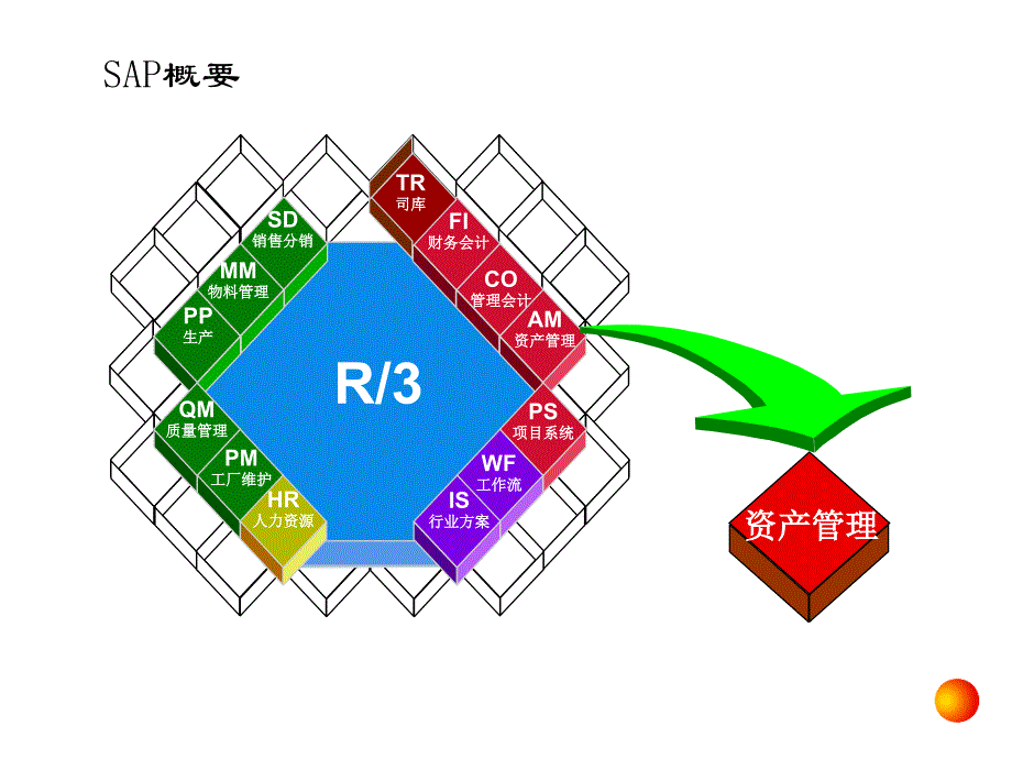 SAP培训--财务会计资料_第2页