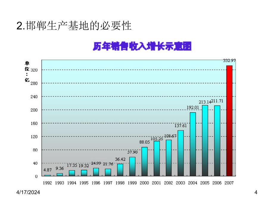 邯运集团美的配送案例_第4页