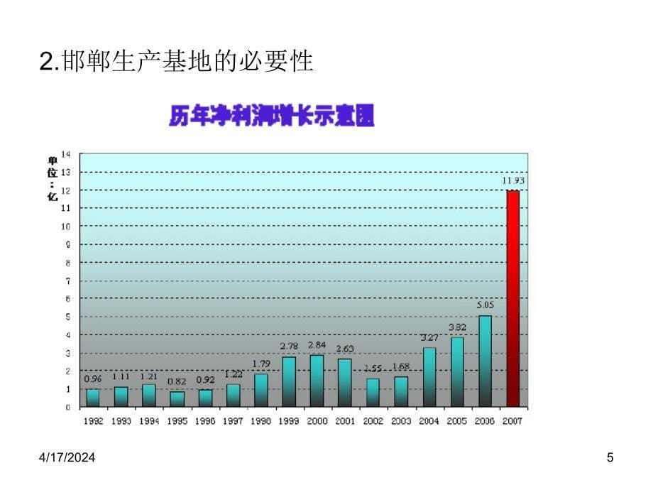 邯运集团美的配送案例_第5页