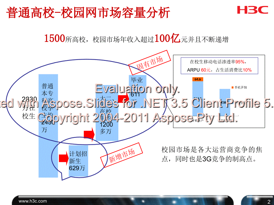 运营商校园解决案方汇报_第3页