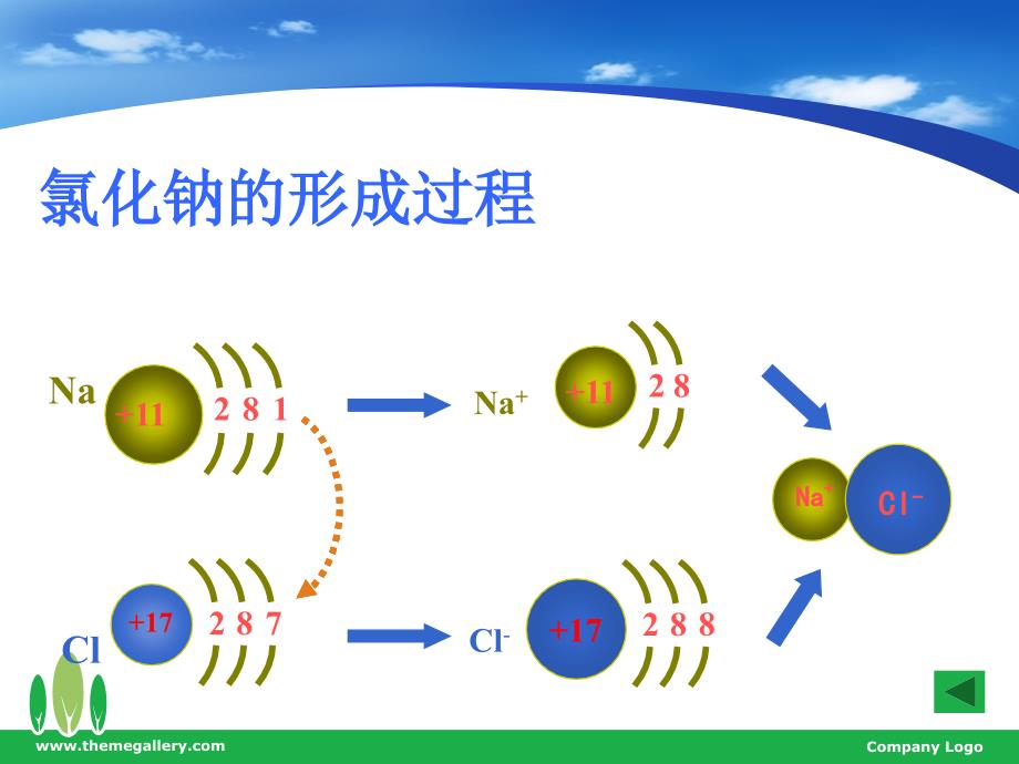 离子键与共价键的对比_第3页