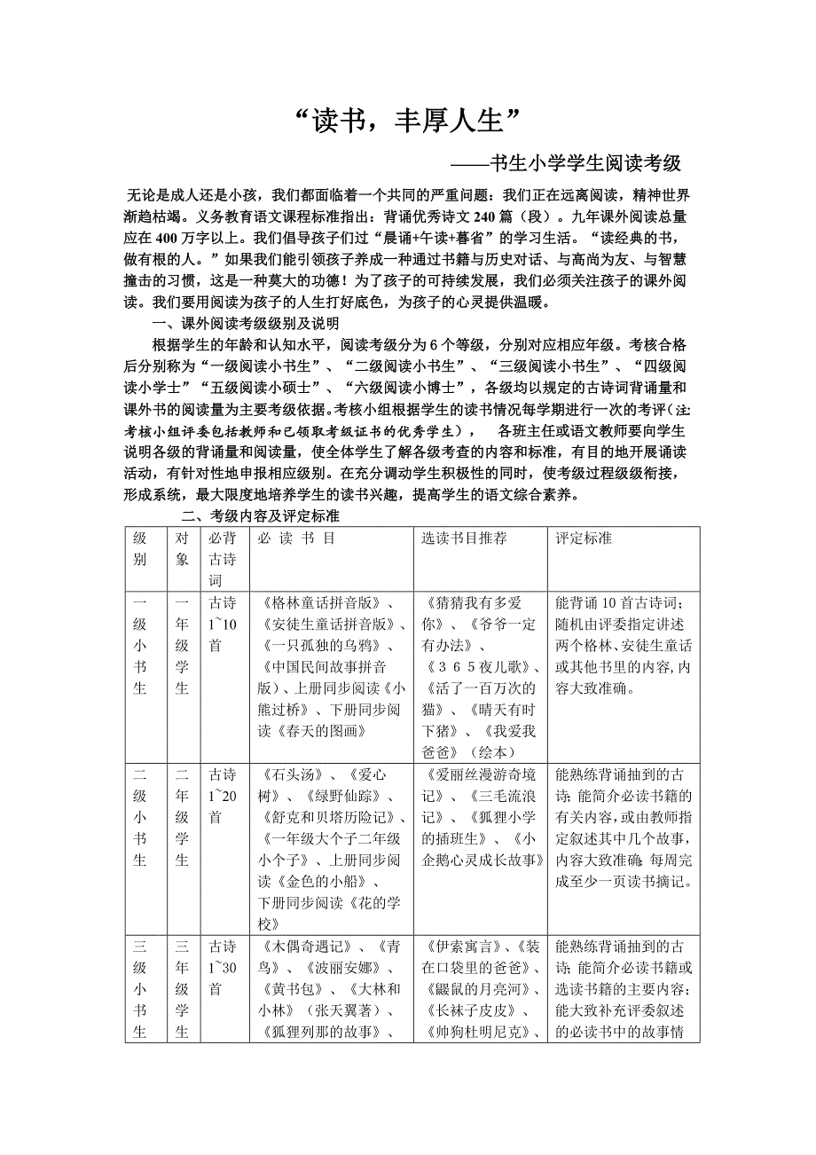 小学各年级需要阅读的课外书_第1页