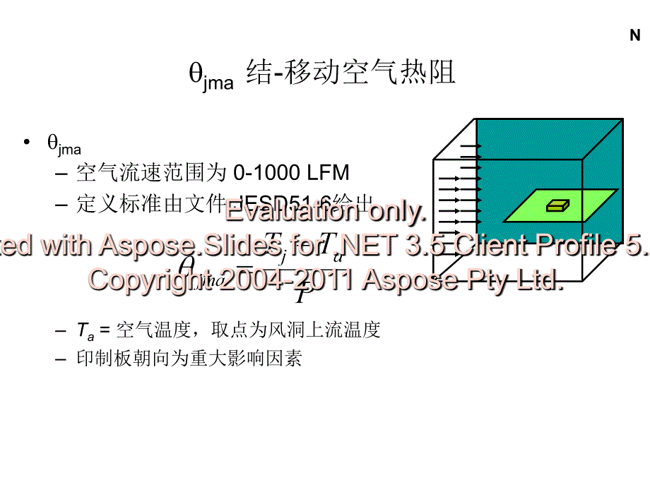 芯片封装原理及分类_第2页