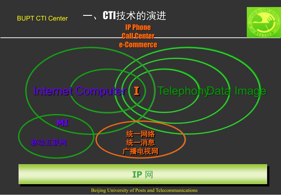 我国CTI技术的发展与未来_第4页