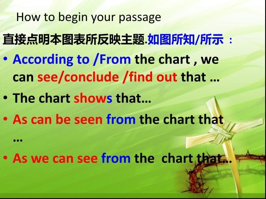 牛津高一英语模块二unit1task图示作文作文讲解_第5页