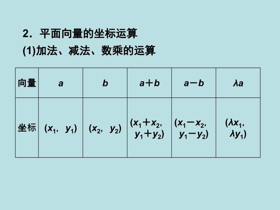 2012届高三数学最新复习课件：平面向量基本定理及向量坐标表示_第5页