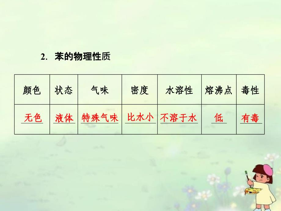 【与名师对话】高考化学总复习(JS版)《11.4芳香烃》课件_第4页