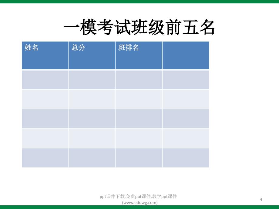 高三高考主题班会《切行且珍惜》课件_第4页