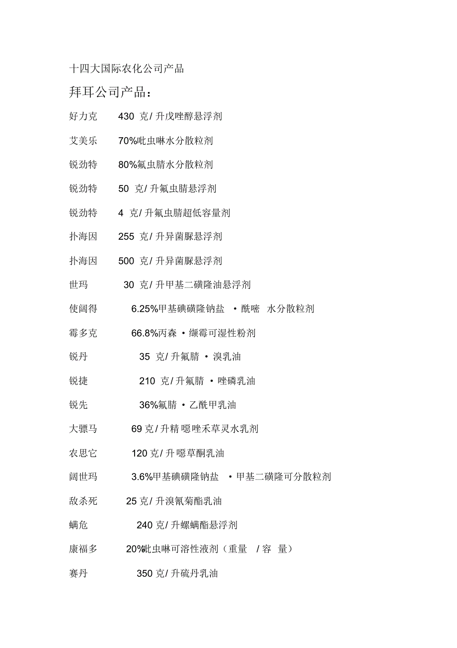 十四大国际农化公司产品_第1页