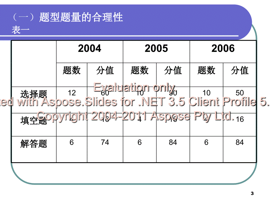 高三数学复习的点几思考_第3页