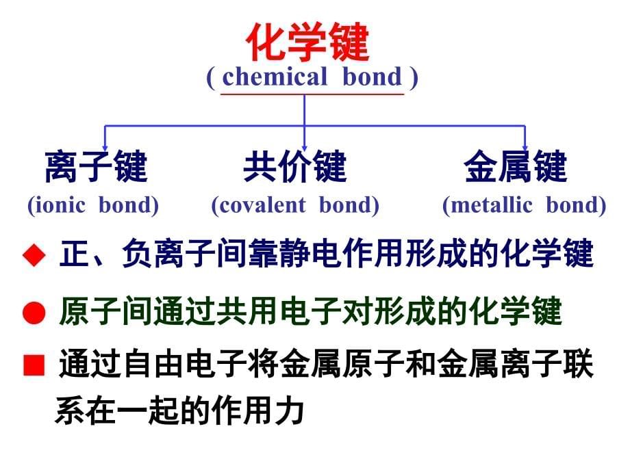 分子结构与配位化合物_第5页