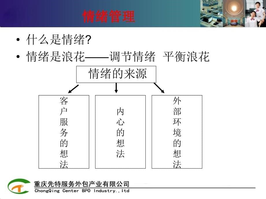 情绪管理与黄金心态课件_第5页