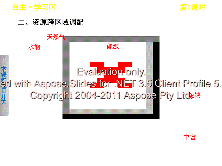 高中地理湘教必修三东西部地区的经济合作资源跨区域调配_第3页