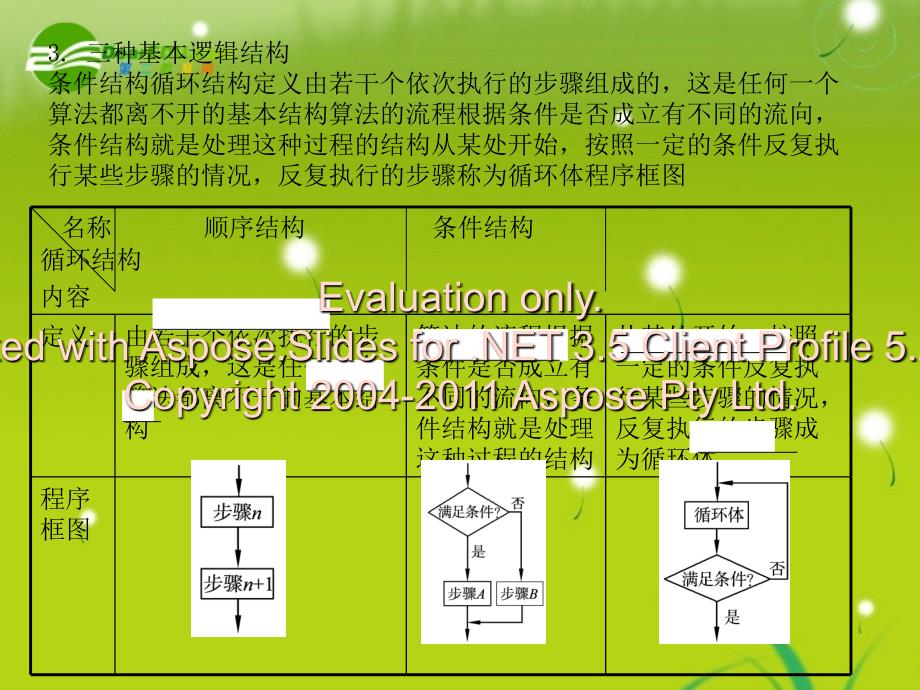 高中数学算法初步课件张_第3页