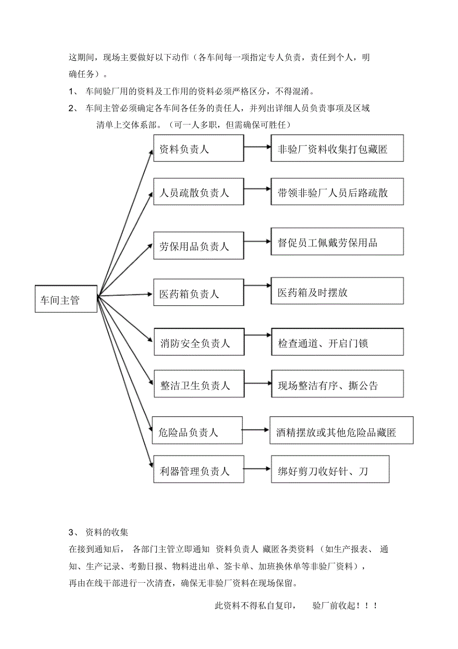 突击审核验厂预案_第2页