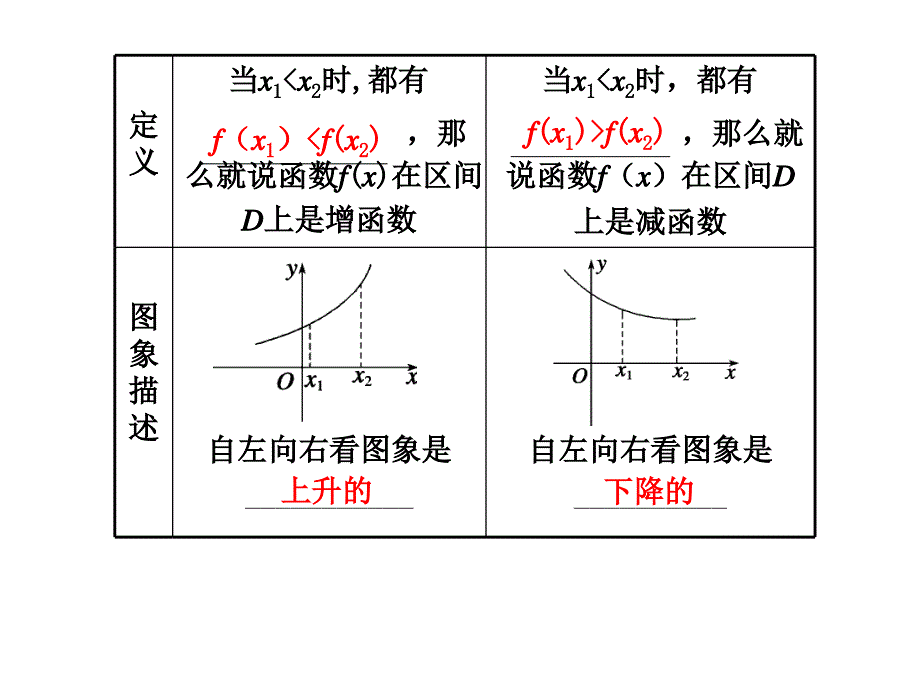 函数的最大值和最小值的求解方法_第2页