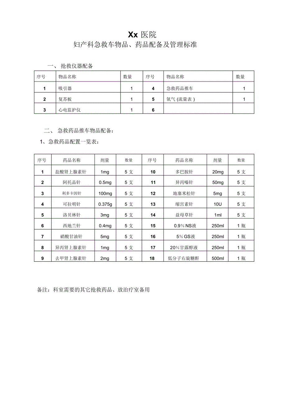 妇产科急救物品设置_第1页