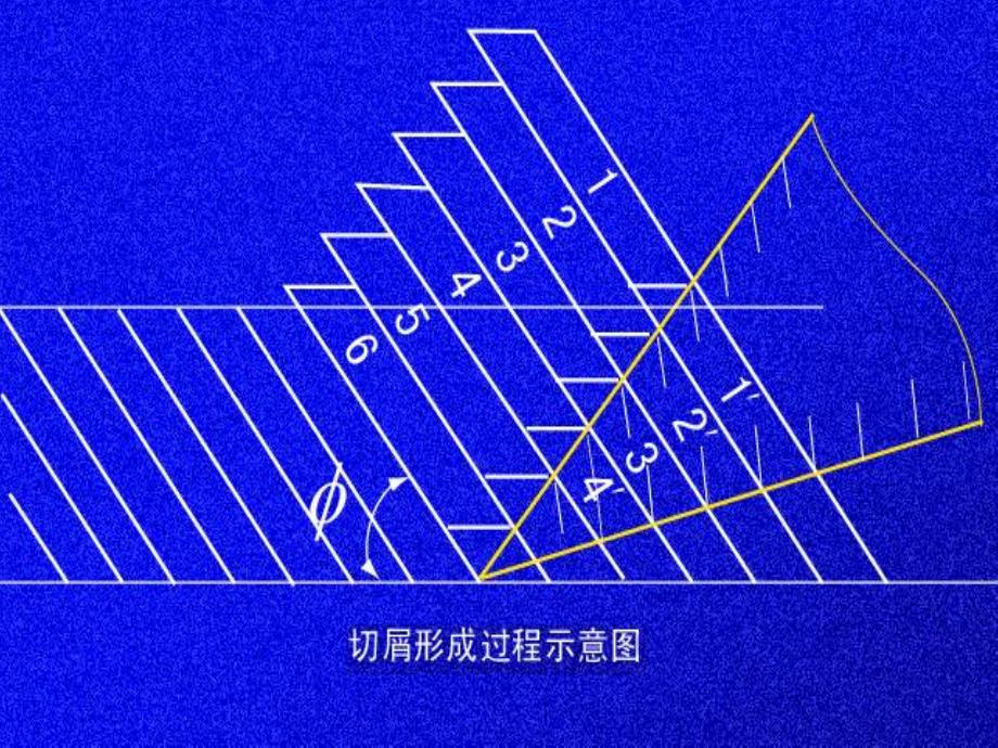 金属切削过程中的物理现象 (2)_第3页