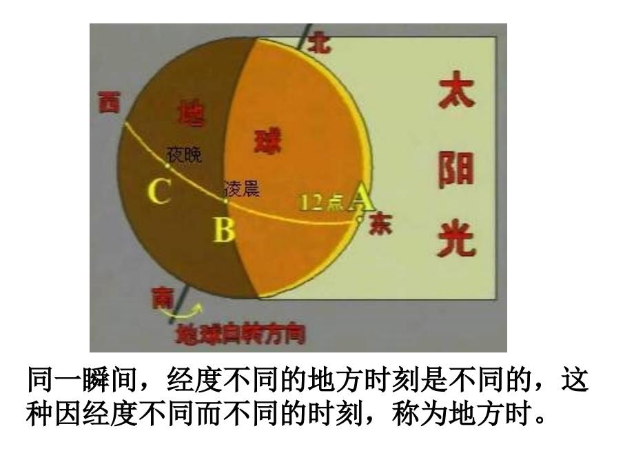 七年级科学北京的时间和北京时间1_第3页