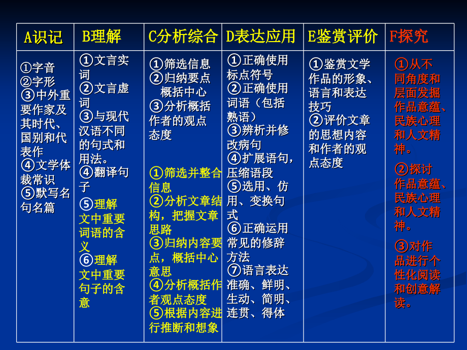 09高考语文备考郑晓龙092_第2页