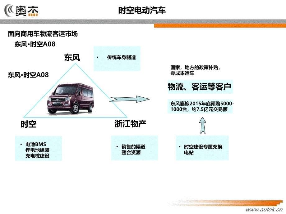 时空电动车商业模式分析_第5页