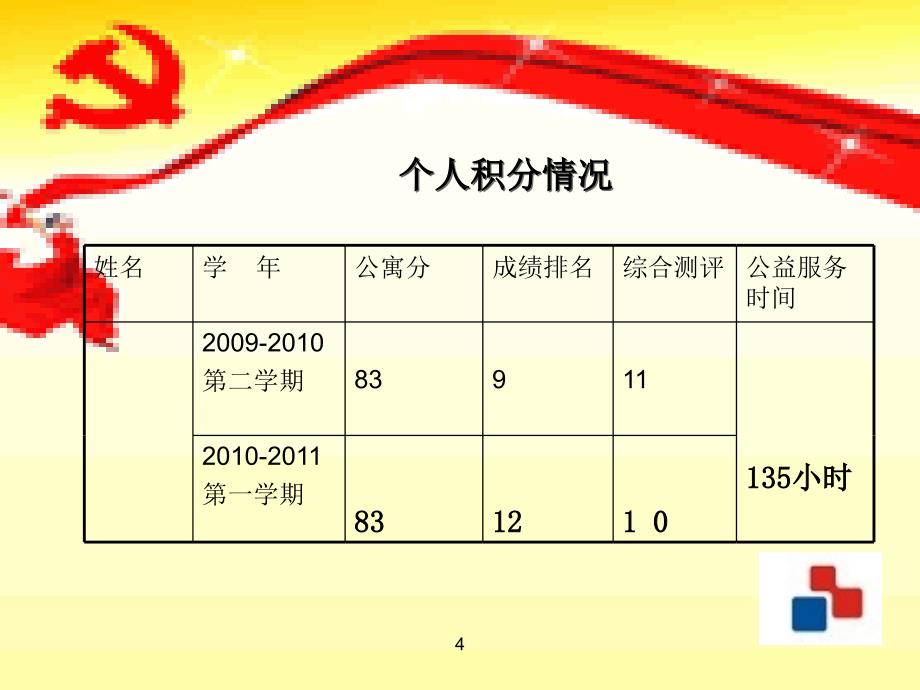 入党积极分子答辩的模板_第4页