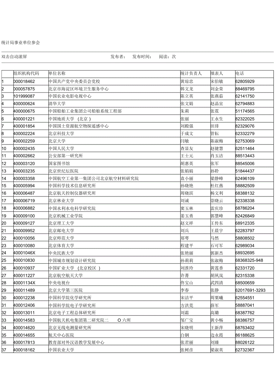 北京高校组织机构代码_第1页