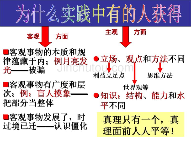 在实践中检验和发展真理_第5页