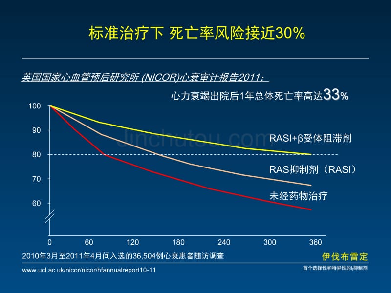 心率控制在心衰中的地位-张健_第4页