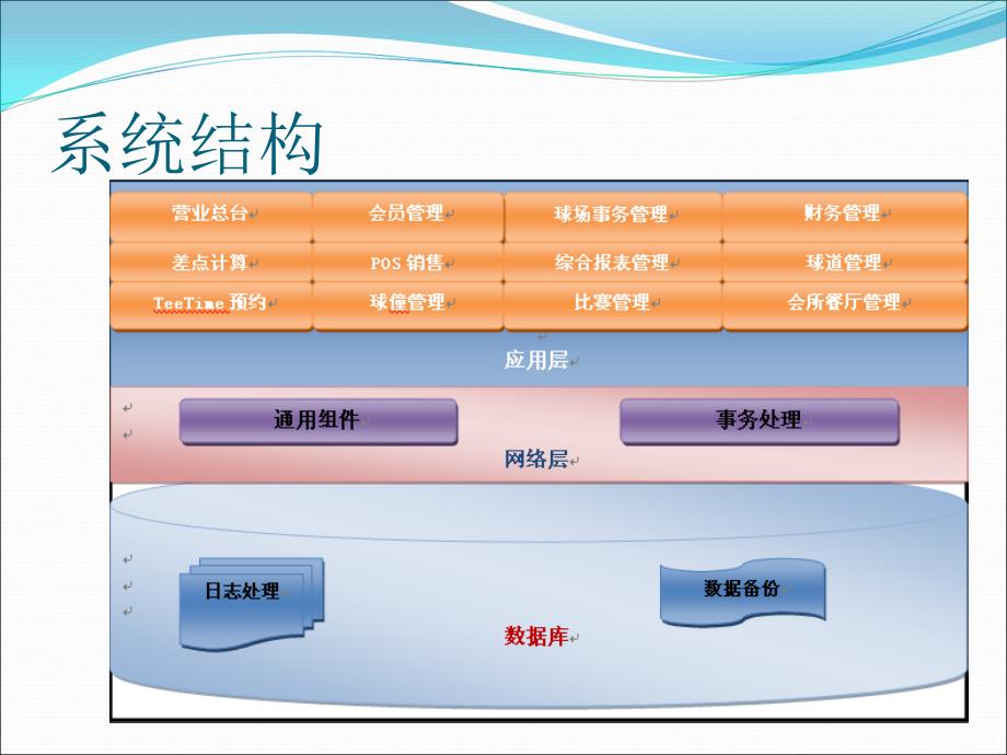 高尔夫会所信息管理系统_第3页