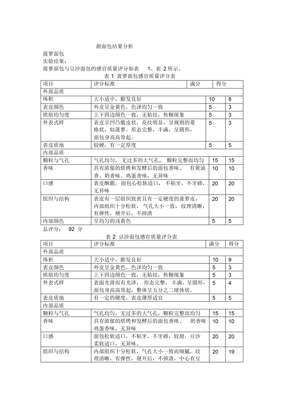 甜面包结果与分析_第1页