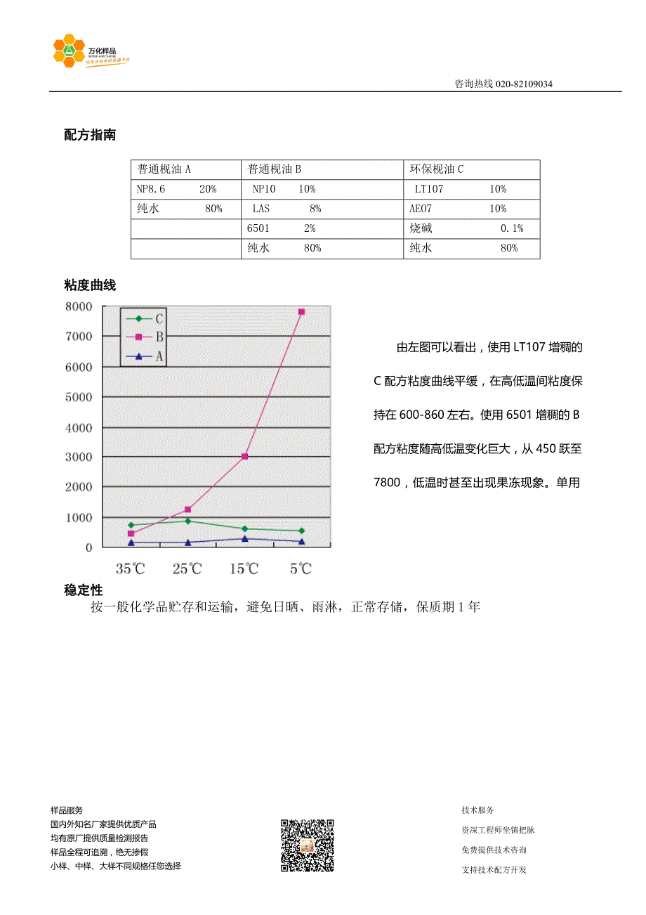 新型增效型表面活性剂Byfuel LT107_第2页