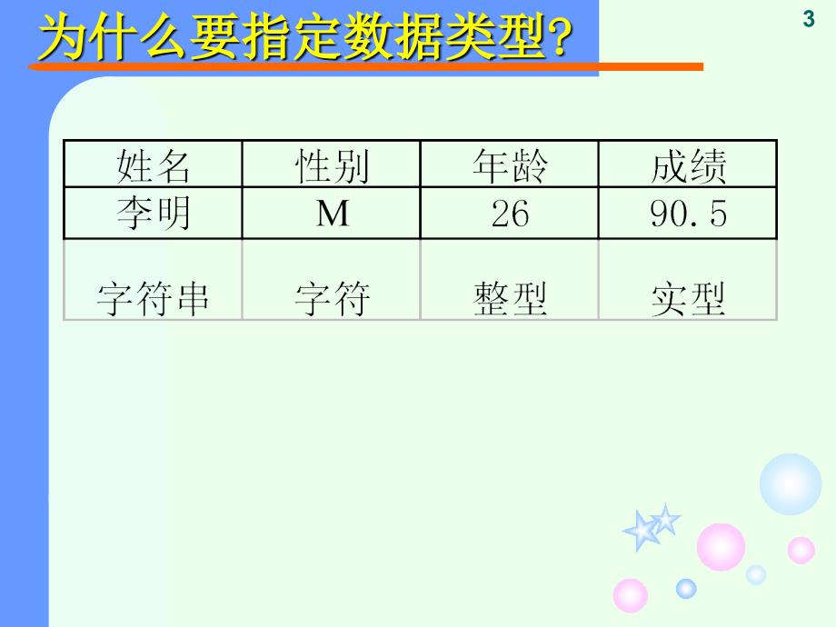 数据类型运算符与表达式_第3页